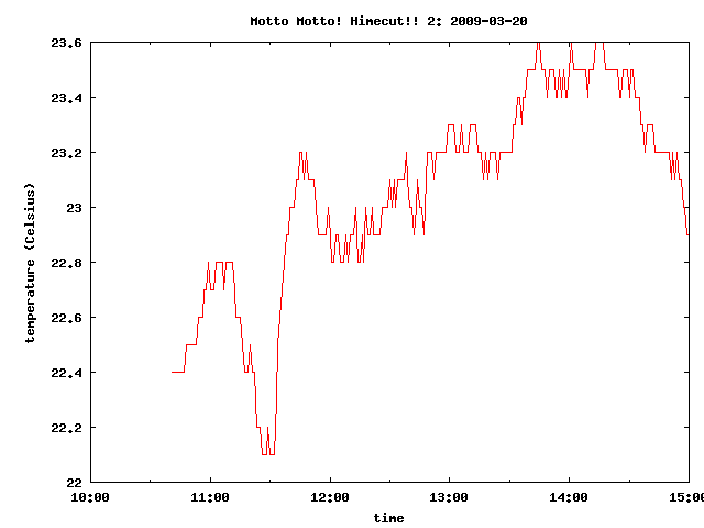 himecut2mnfikmyhk