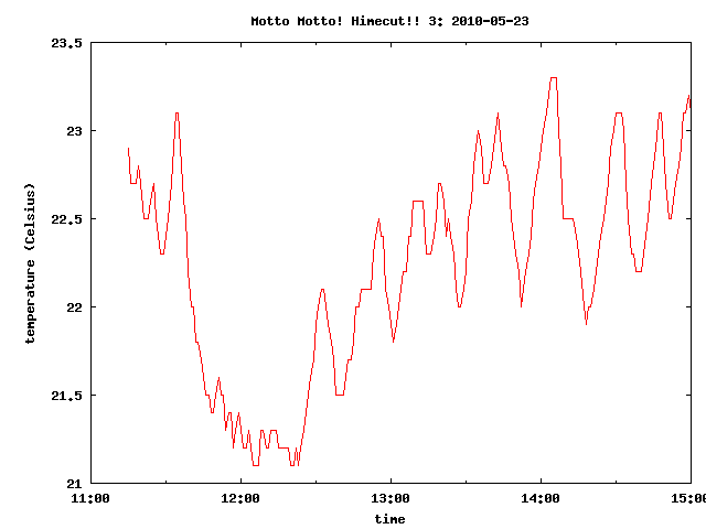 himecut3mnfikmyhk