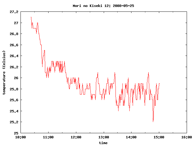 morinokiseki12mnfikmyhk