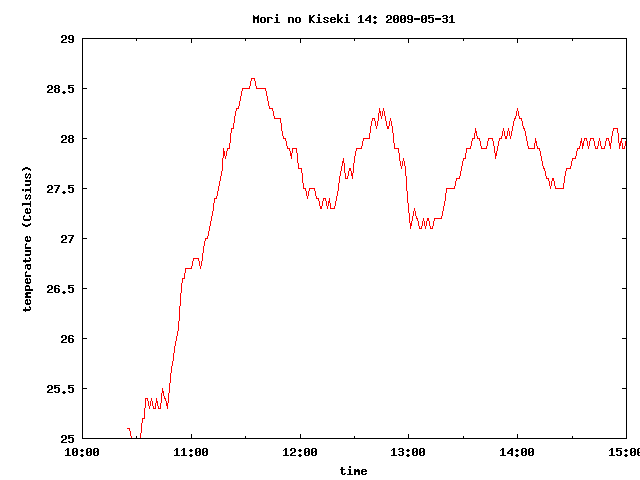 morinokiseki14mnfikmyhk