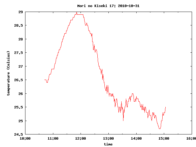 morinokiseki17mnfikmyhk